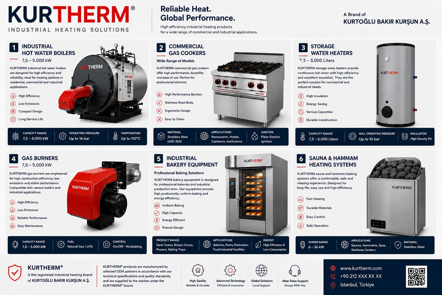 KURTHERM ürün kataloğu